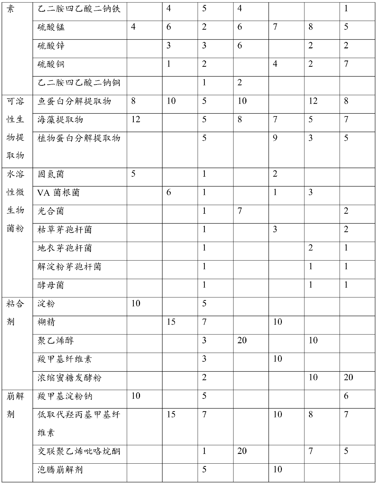 Quickly dissolving trace element aqueous fertilizer capable of increasing organic matter content of soil and preparation method thereof