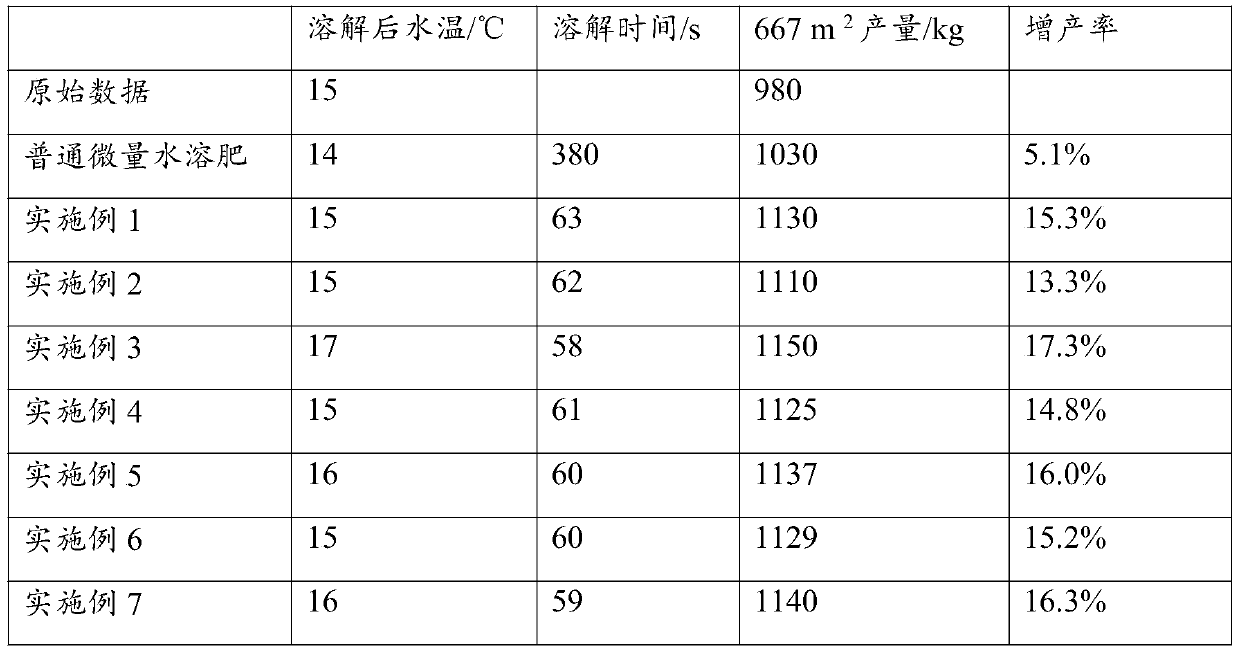 Quickly dissolving trace element aqueous fertilizer capable of increasing organic matter content of soil and preparation method thereof