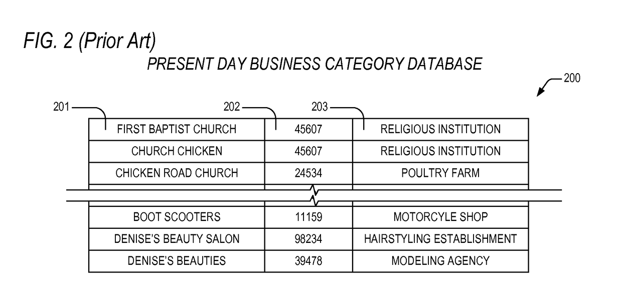 Criteria enhancement technique for business name categorization