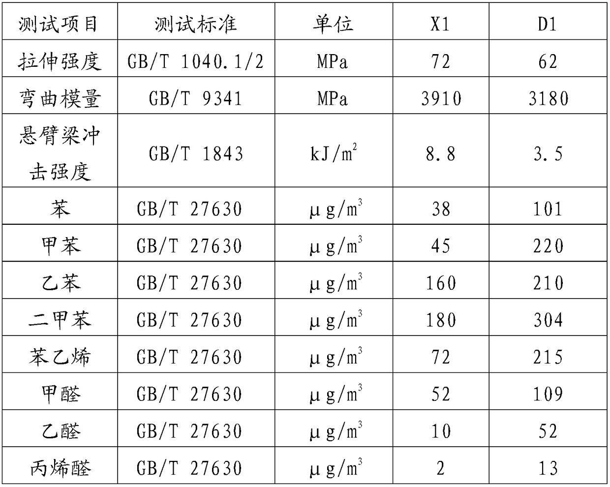 Preparation method for VOC basalt fiber