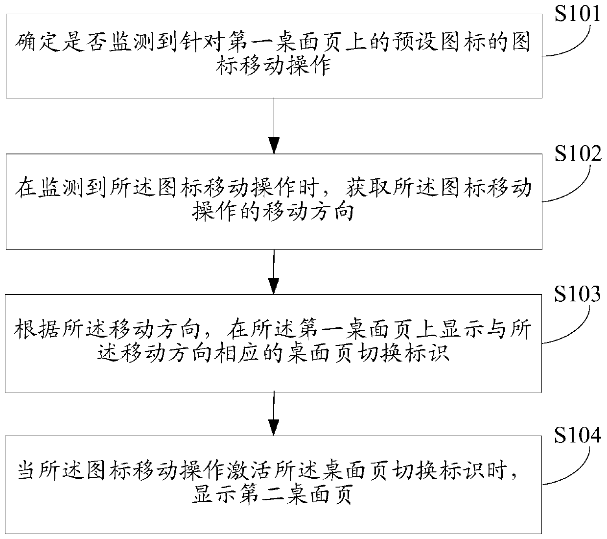 Desktop page display method and device