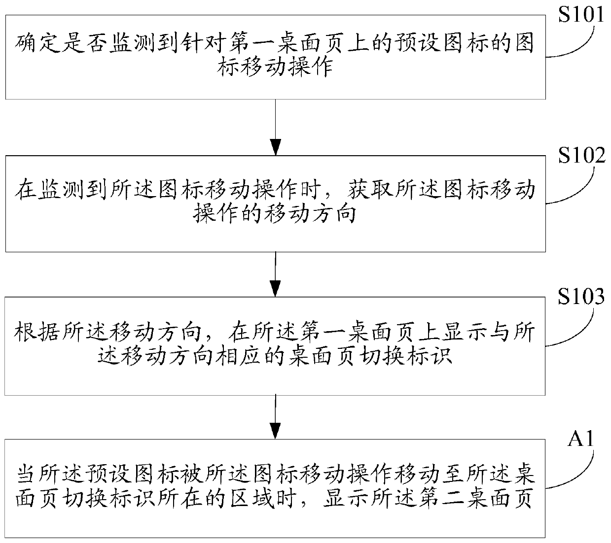 Desktop page display method and device