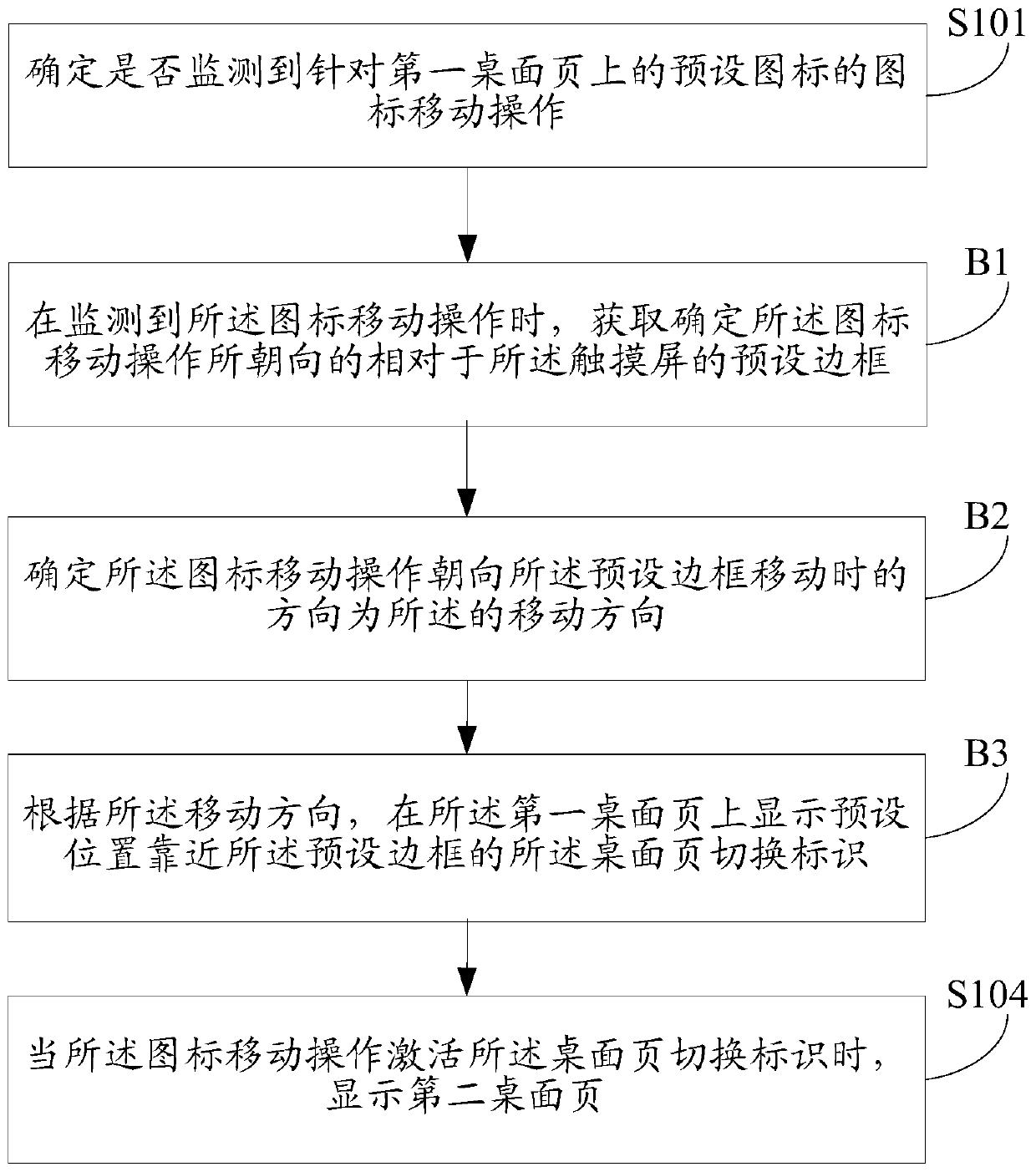 Desktop page display method and device