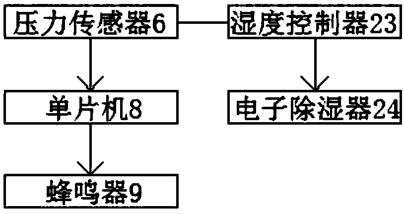 Cutting and grinding device for round steel production