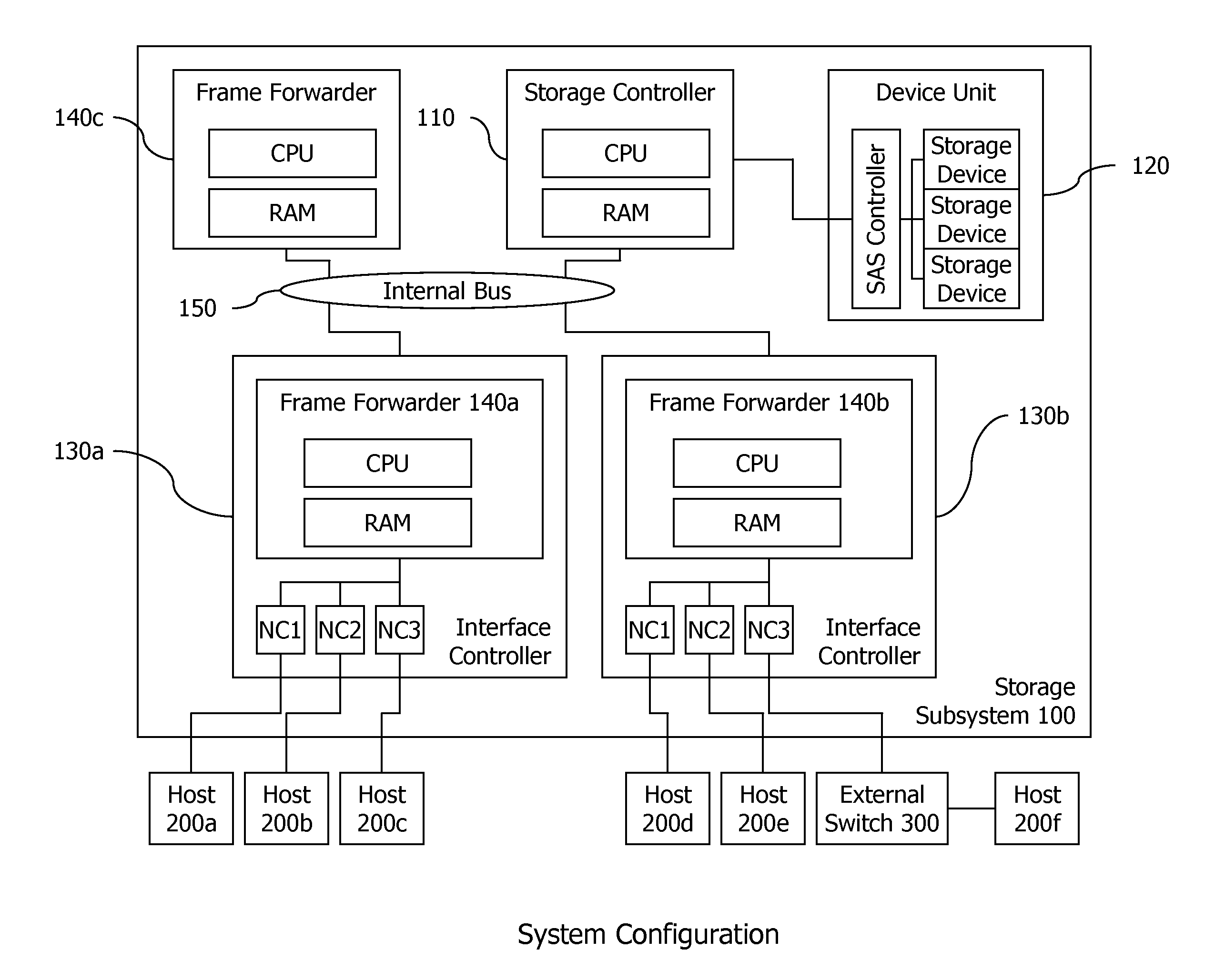 Method and apparatus of storage array with frame forwarding capability