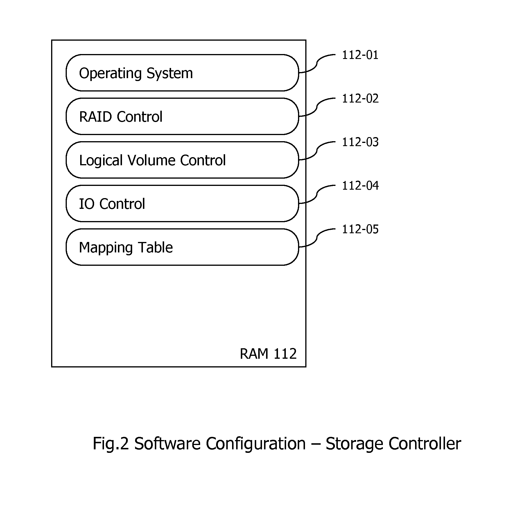 Method and apparatus of storage array with frame forwarding capability