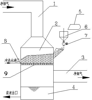 Device for reducing exhausted flue humidity of wet desulfurization system, and method thereof