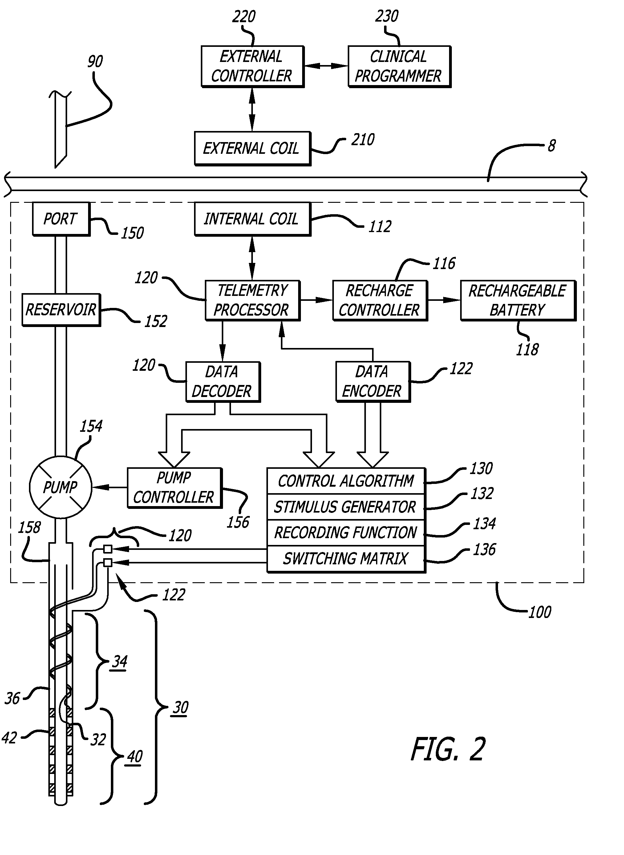 Probe for Identifying Injection Site for Deep Brain Neural Prostheses