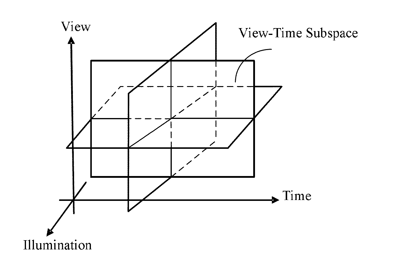 Method for vision field computing