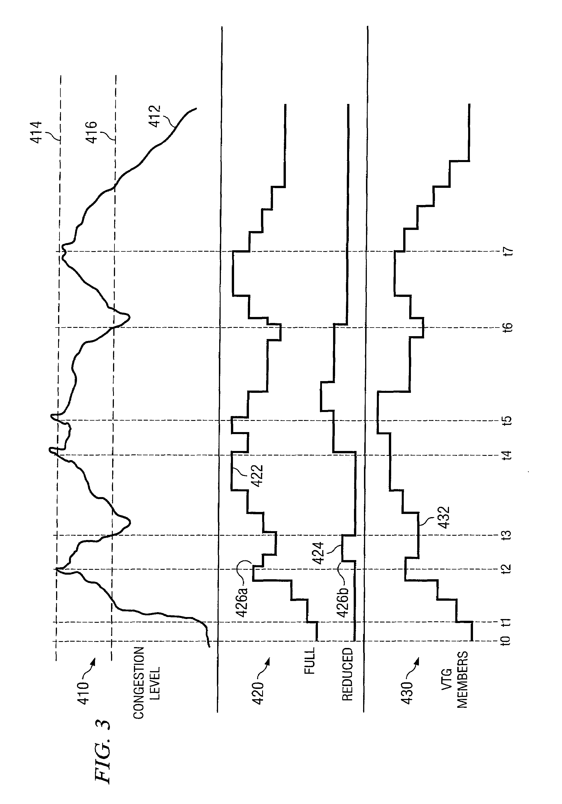 Method and System for Providing Congestion Management within a Virtual Talk Group