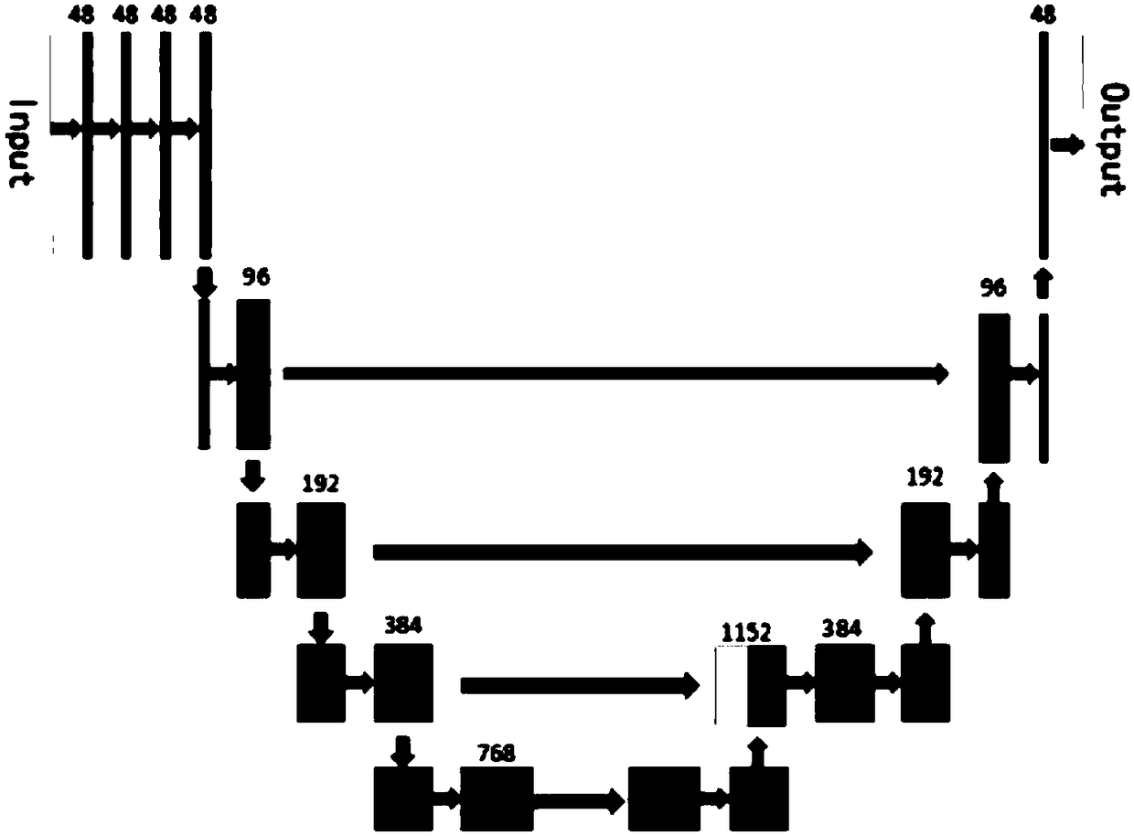 A three-dimensional segmentation method of brain MRI hippocampus based on depth learning