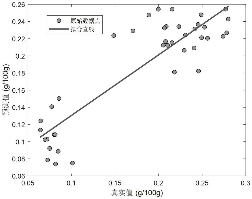 Angelica dahurica decoction piece quality prediction method based on hyperspectral imaging depth analysis