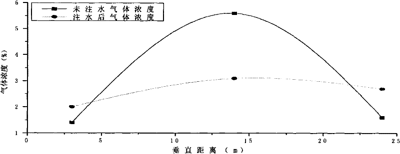 Simulation experimental device for coupling effects of solid-liquid-gas three phase media in coal mine stope