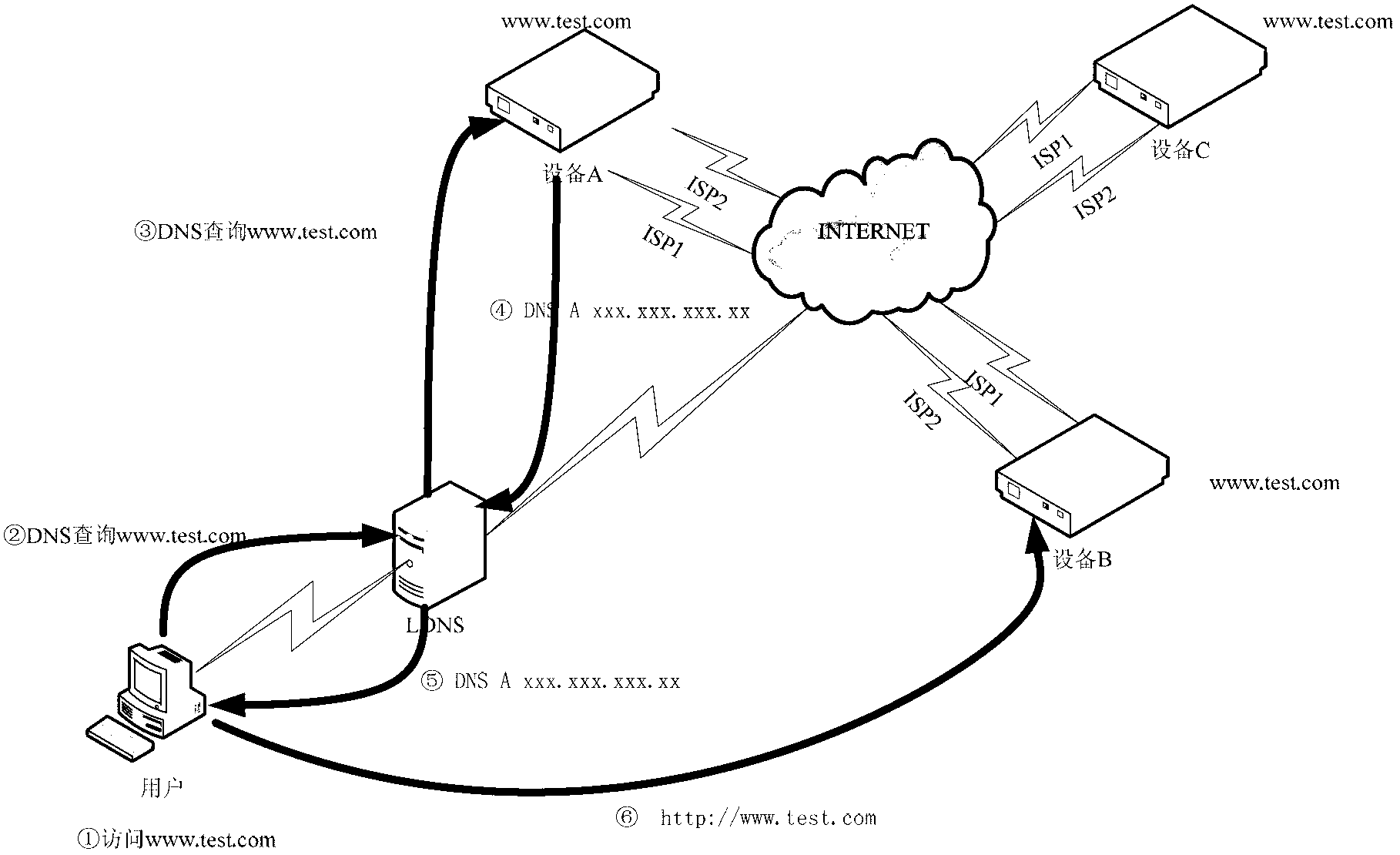 Global load balancing method, load balancing equipment and client