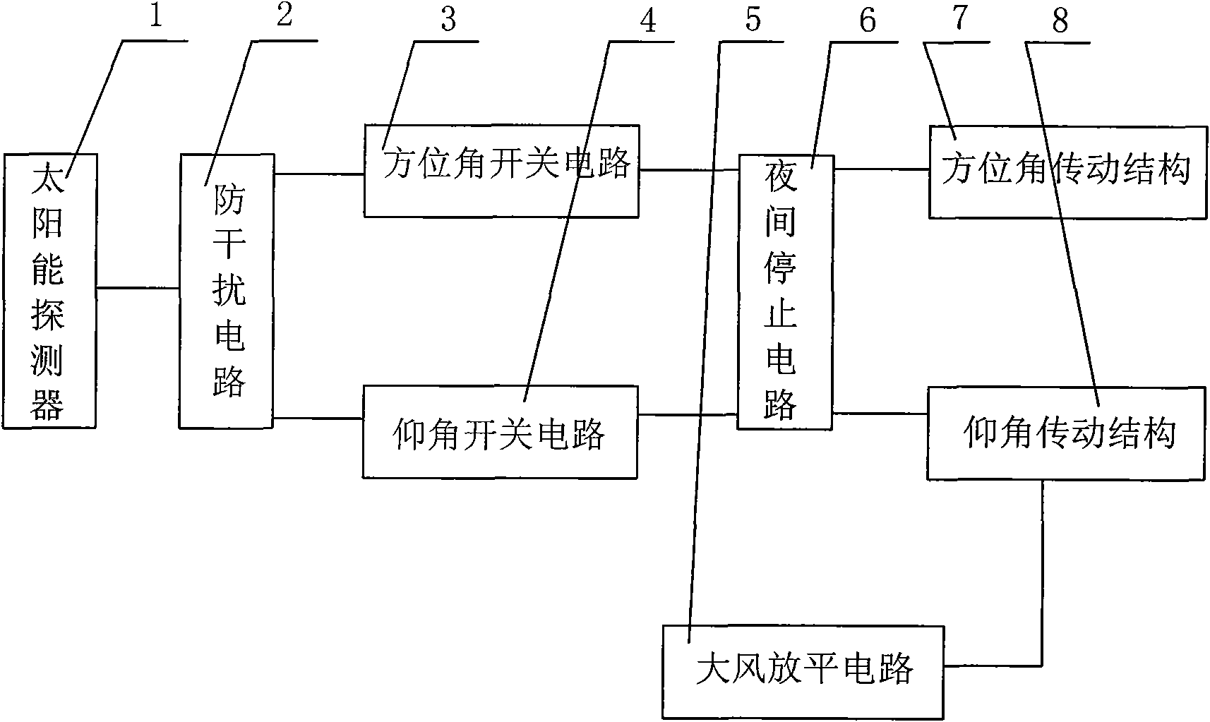 Solar battery matrix lighting tracking system