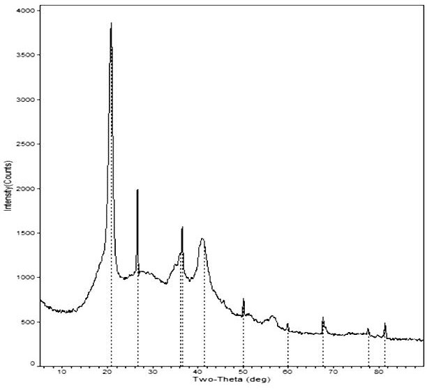 A kind of adsorption material based on antimony tailings and its preparation method and application