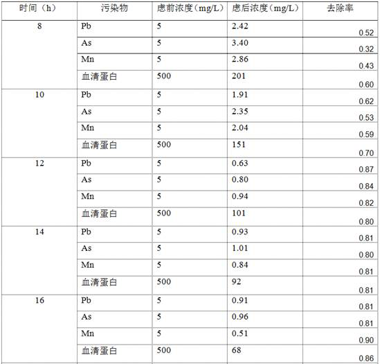 A kind of adsorption material based on antimony tailings and its preparation method and application