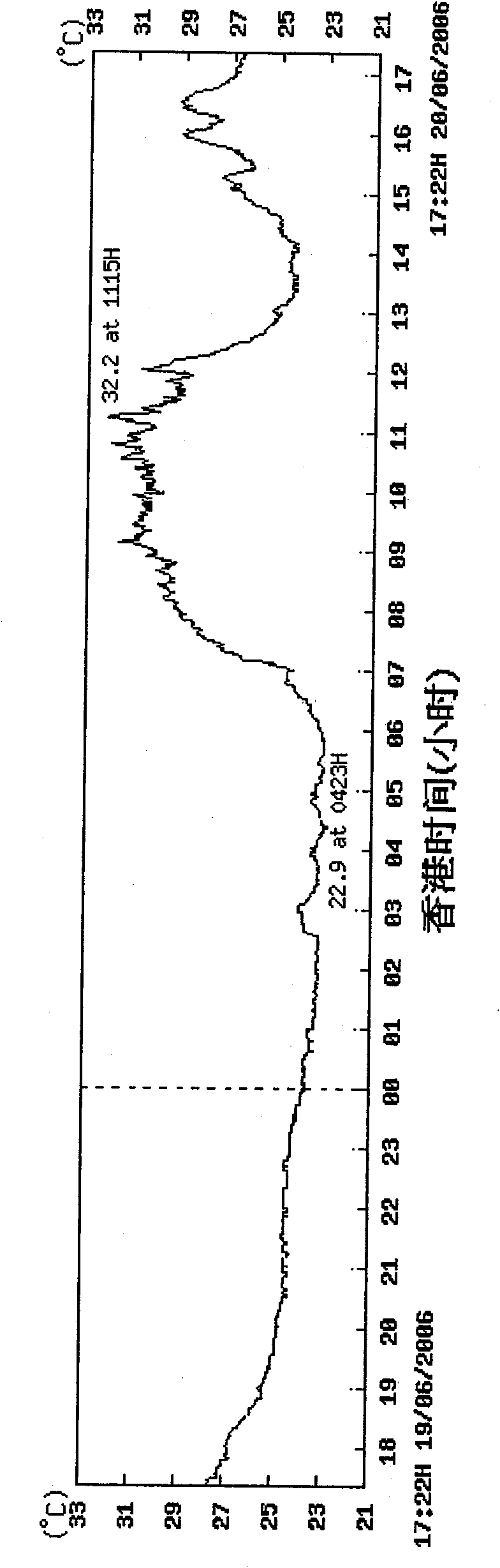 Heat stress monitoring system and field apparatus thereof