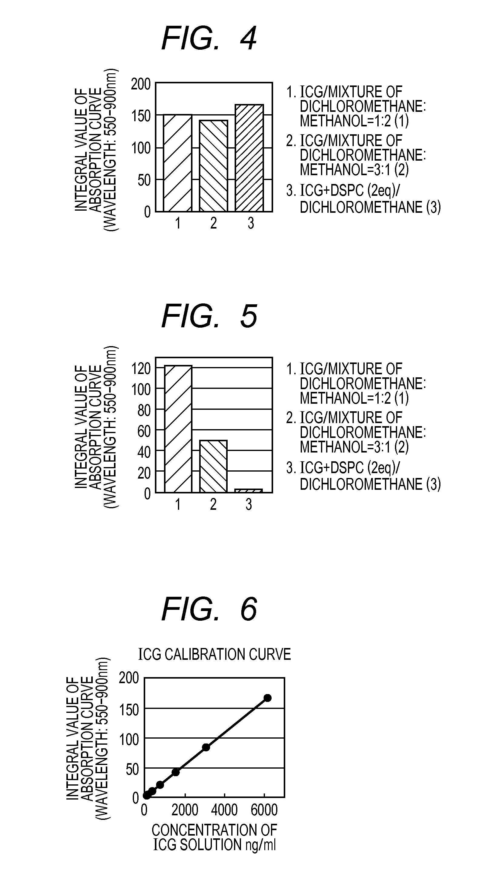 Method for producing contrast agent for optical imaging