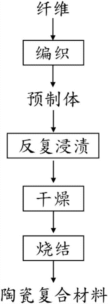 Ceramic composite material forming method and ceramic composite material