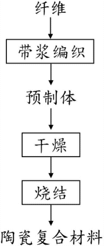 Ceramic composite material forming method and ceramic composite material