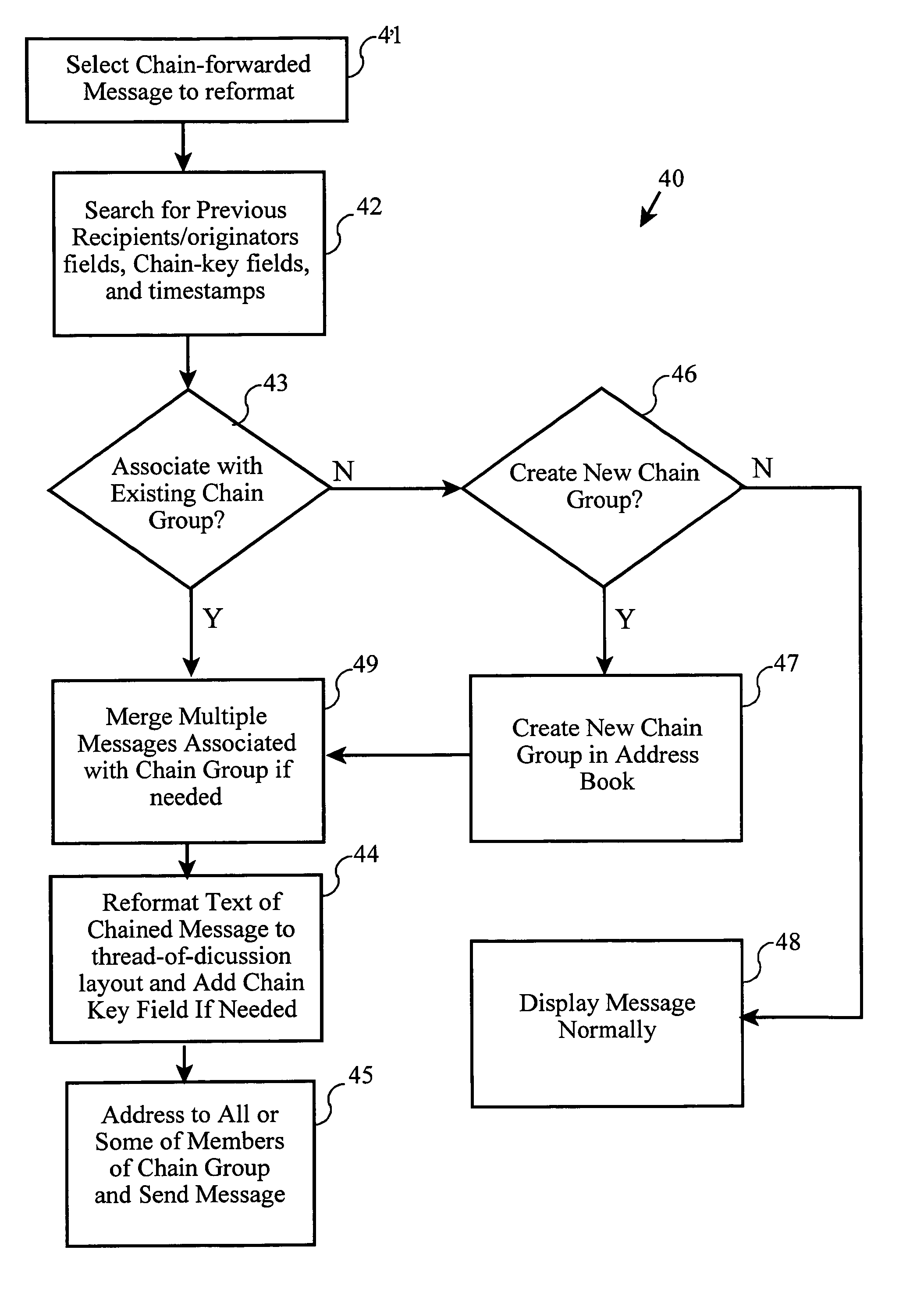 Method and system for e-mail chain group discussions