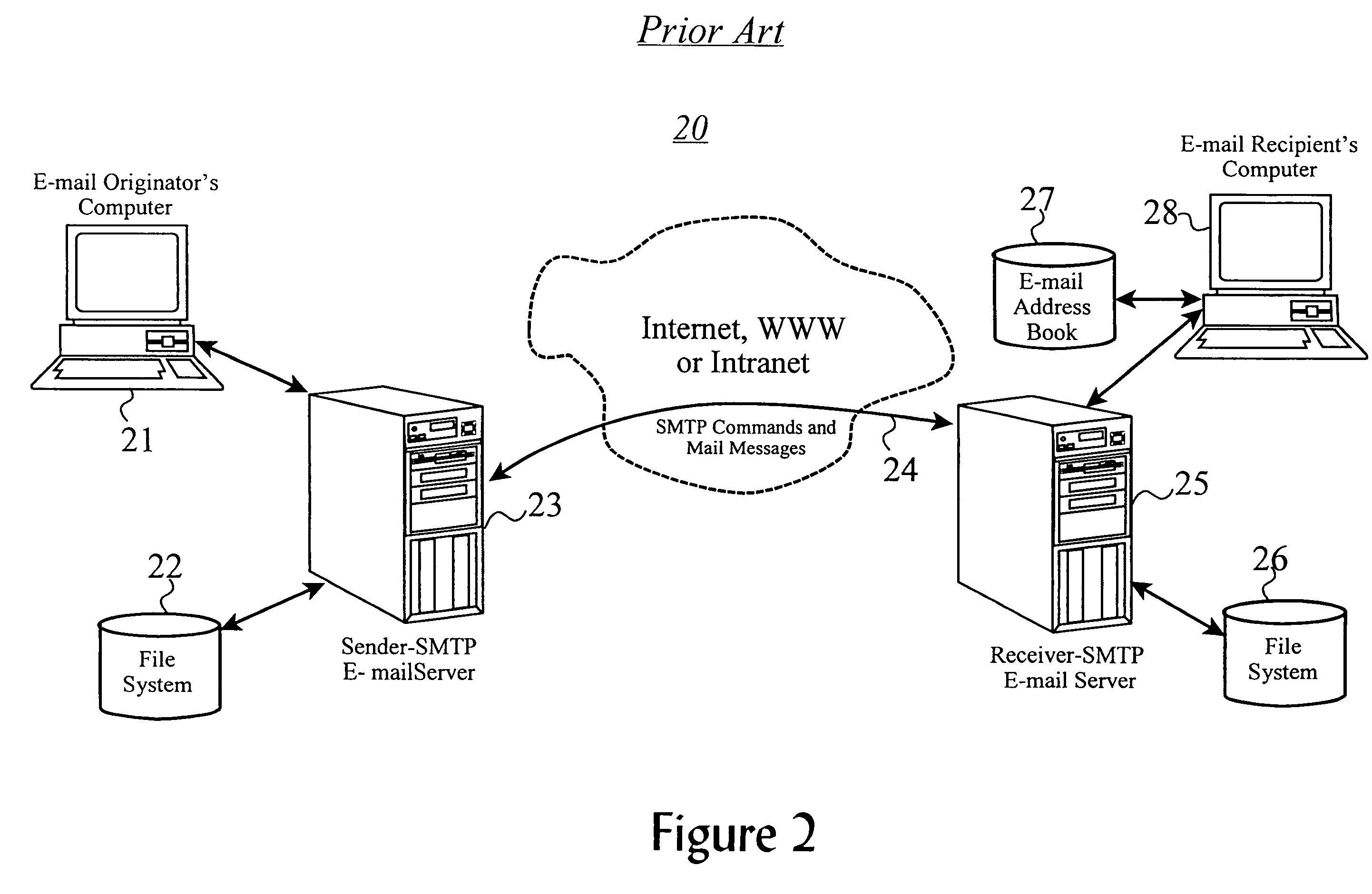 Method and system for e-mail chain group discussions