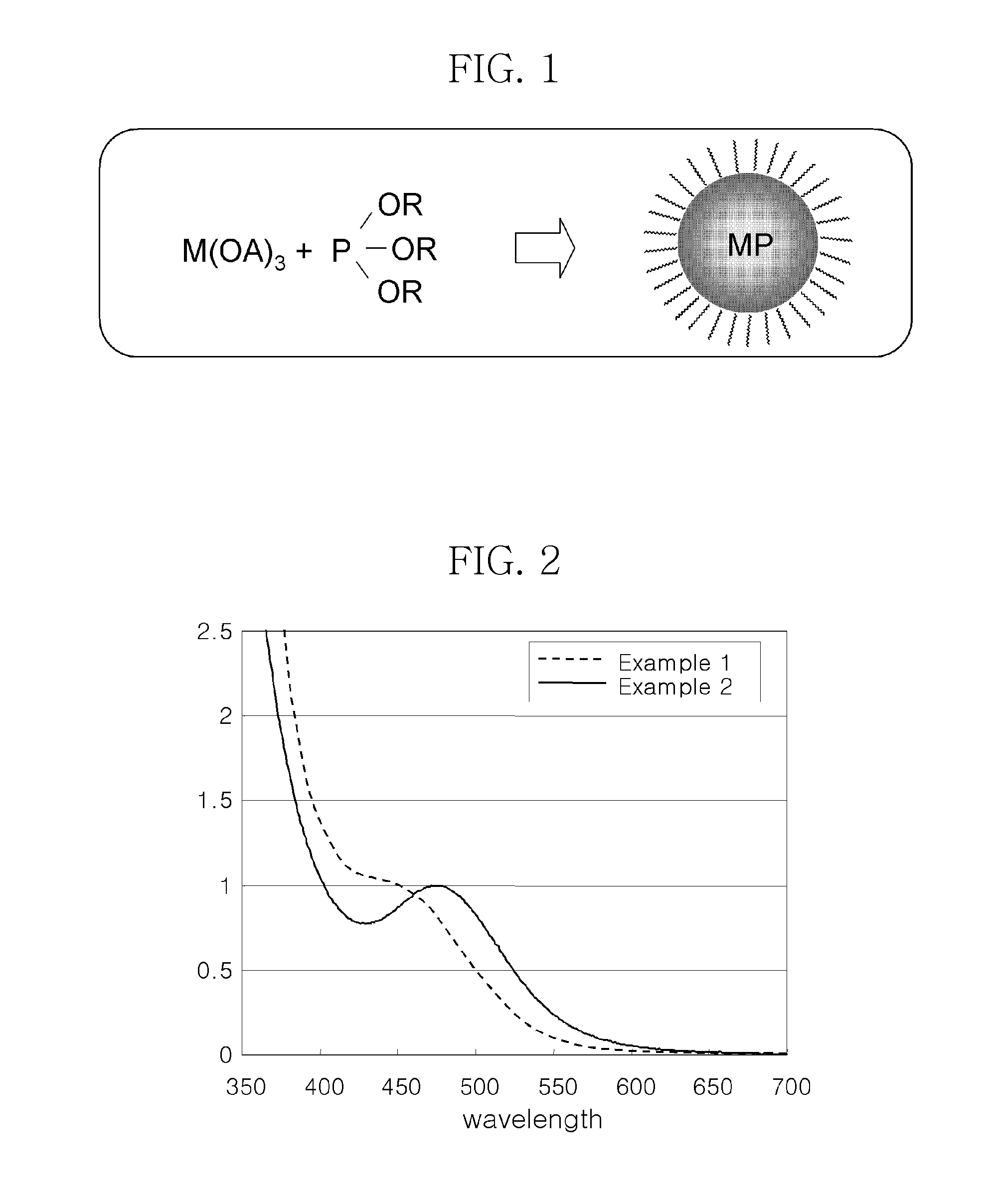 Method for preparing metal phosphide nanocrystal from phosphite compound and method for passivating nanocrystal core with the same