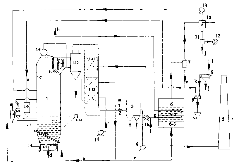 Sludge drying burning combination treatment method