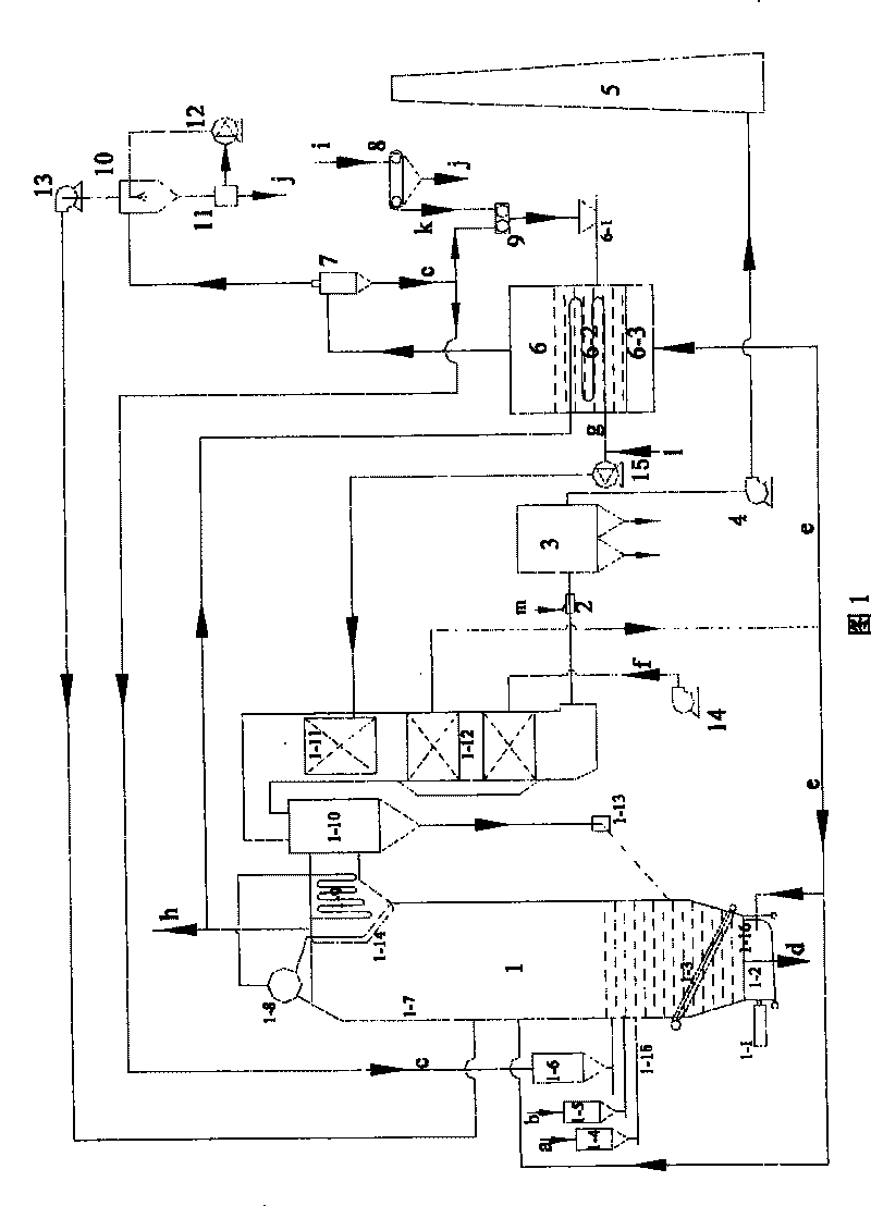 Sludge drying burning combination treatment method