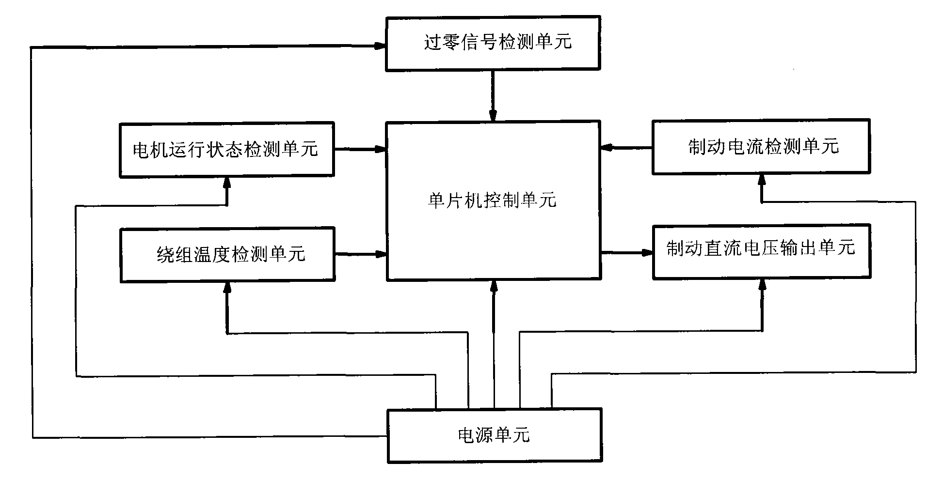 Energy-consumption braking control module of three-phase asynchronous motor