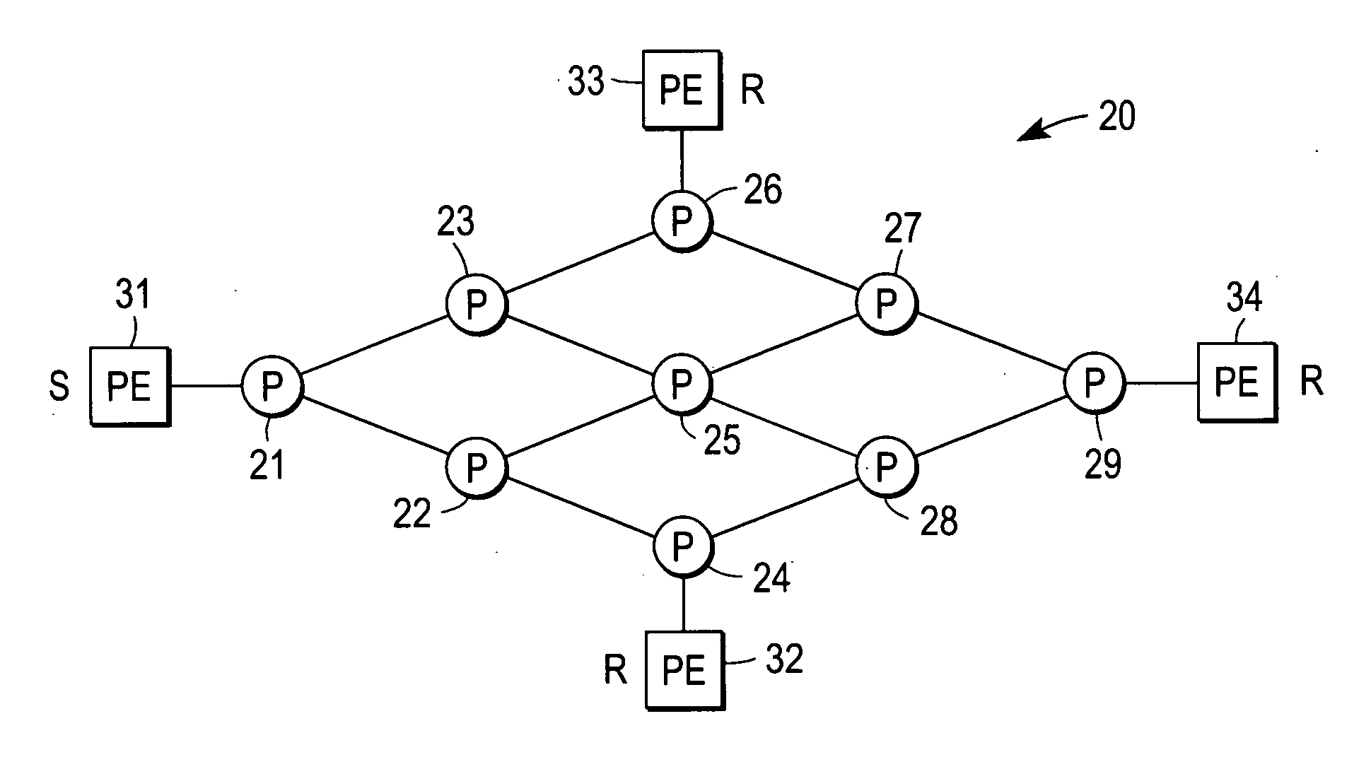 Optimal bridging over MPLS / IP through alignment of multicast and unicast paths