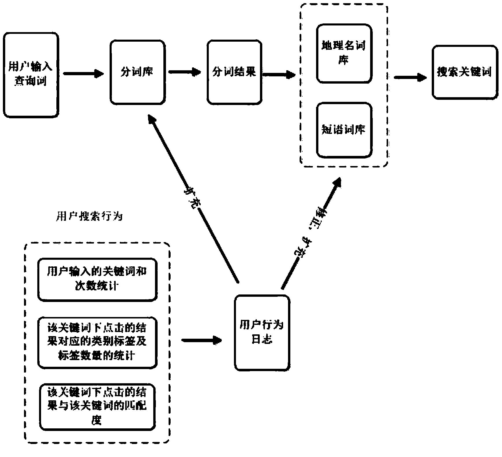 Data searching method and system based on semantic analysis