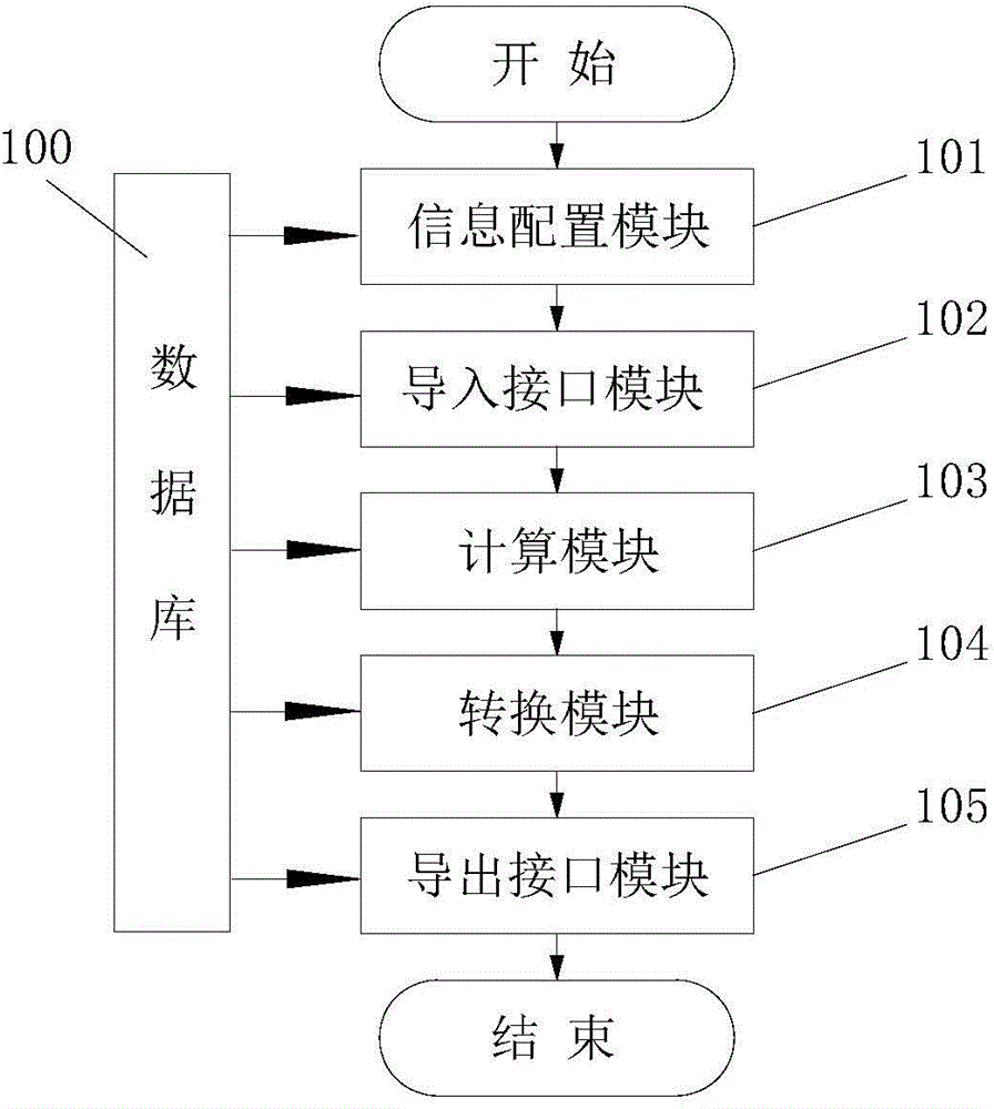 Chinese and American geotechnical engineering soil classification criterion conversion device and method