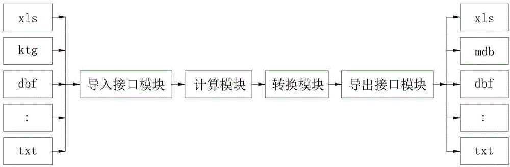 Chinese and American geotechnical engineering soil classification criterion conversion device and method