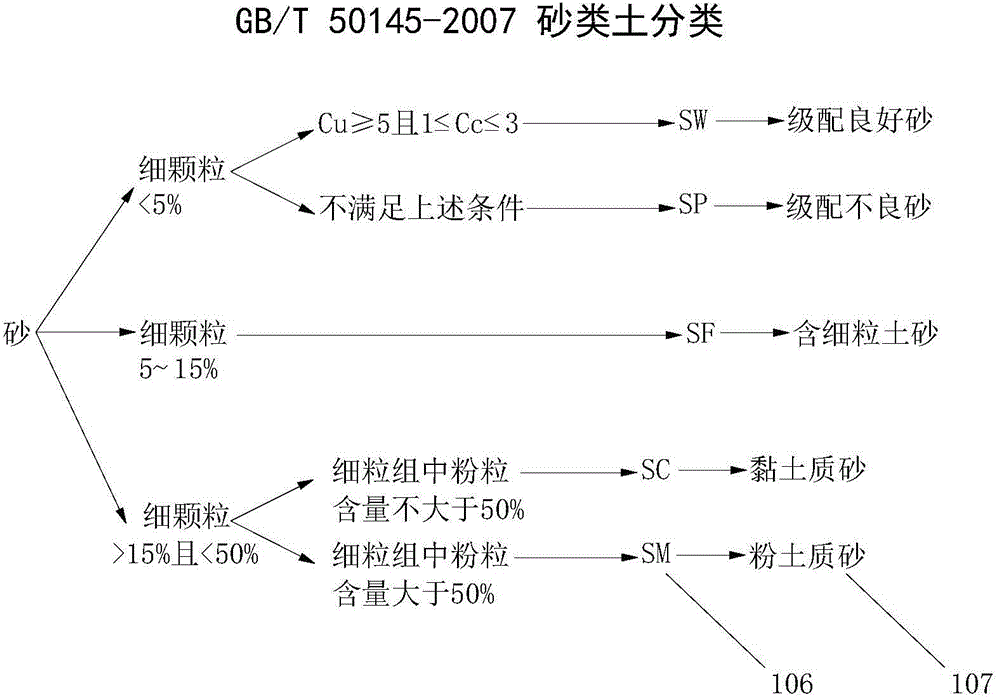 Chinese and American geotechnical engineering soil classification criterion conversion device and method