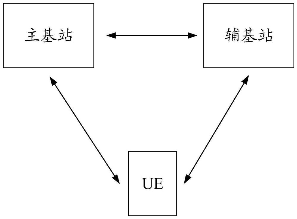 MCG suspending method and device, user equipment and network equipment