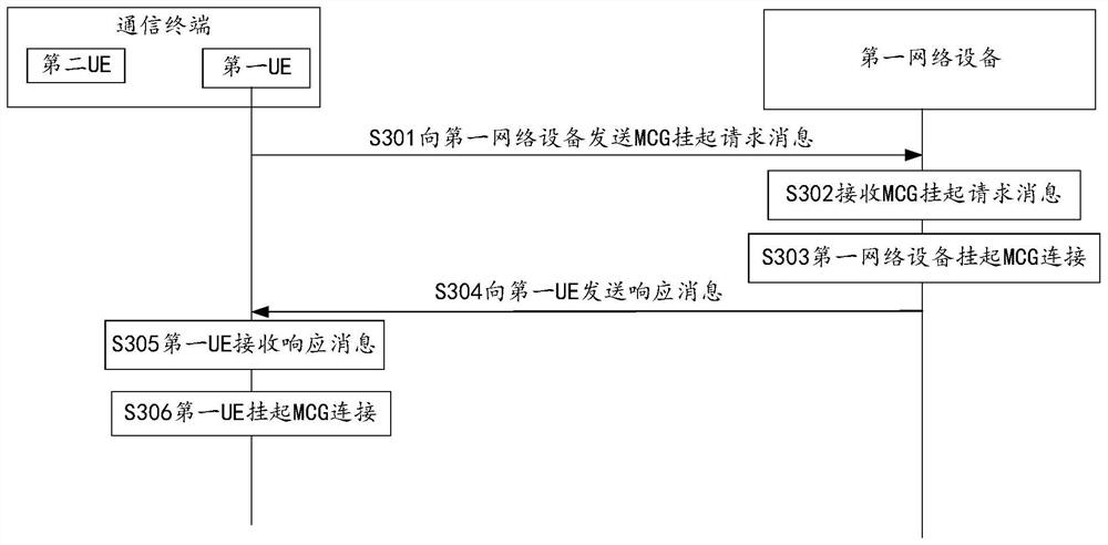 MCG suspending method and device, user equipment and network equipment