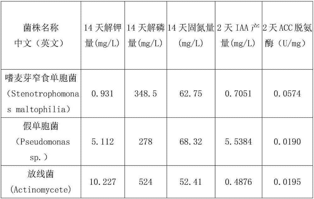 Smolmitza soil conditioner matrix material and vegetation growing soil conditioning method for eastern grassland vegetation damaged region