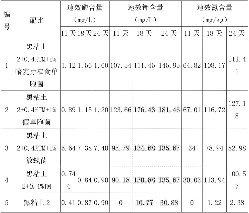 Smolmitza soil conditioner matrix material and vegetation growing soil conditioning method for eastern grassland vegetation damaged region