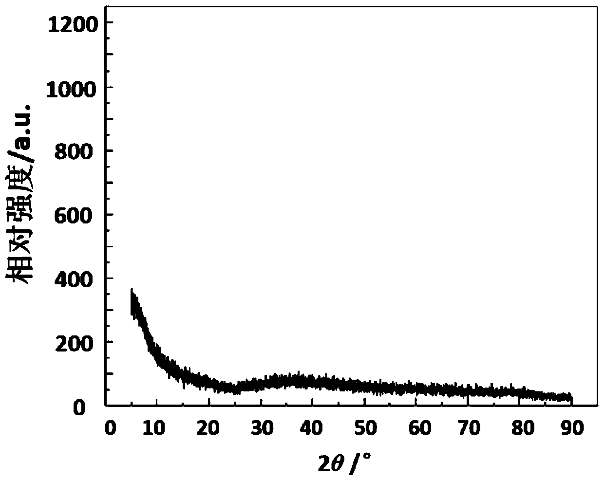 Preparation method and application of ZnO/CNF composite material