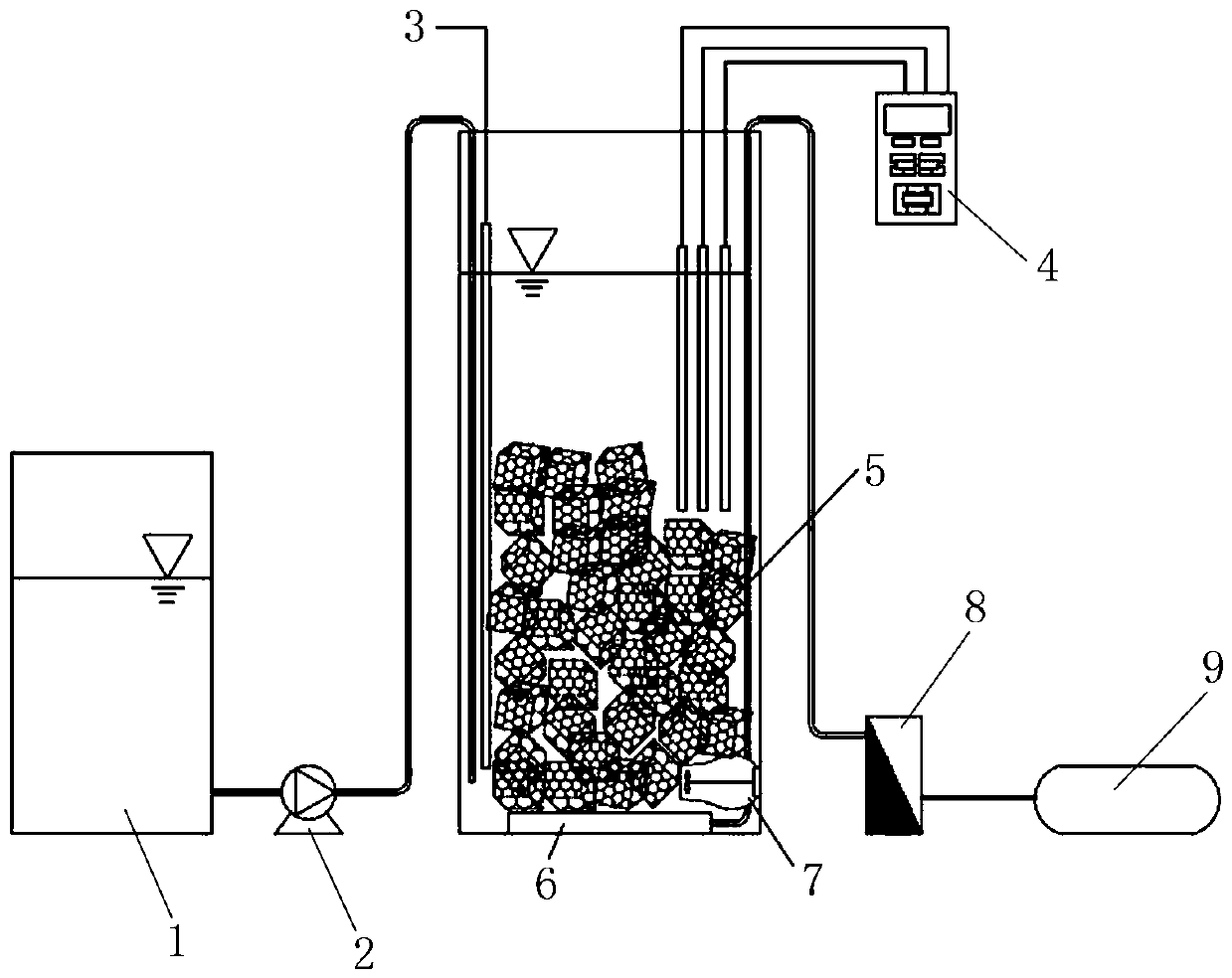 Short-cut nitrification and denitrification coupling anammox denitrification process and control method