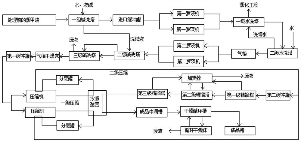 Method for recovering byproduct chloromethane in maltol production process