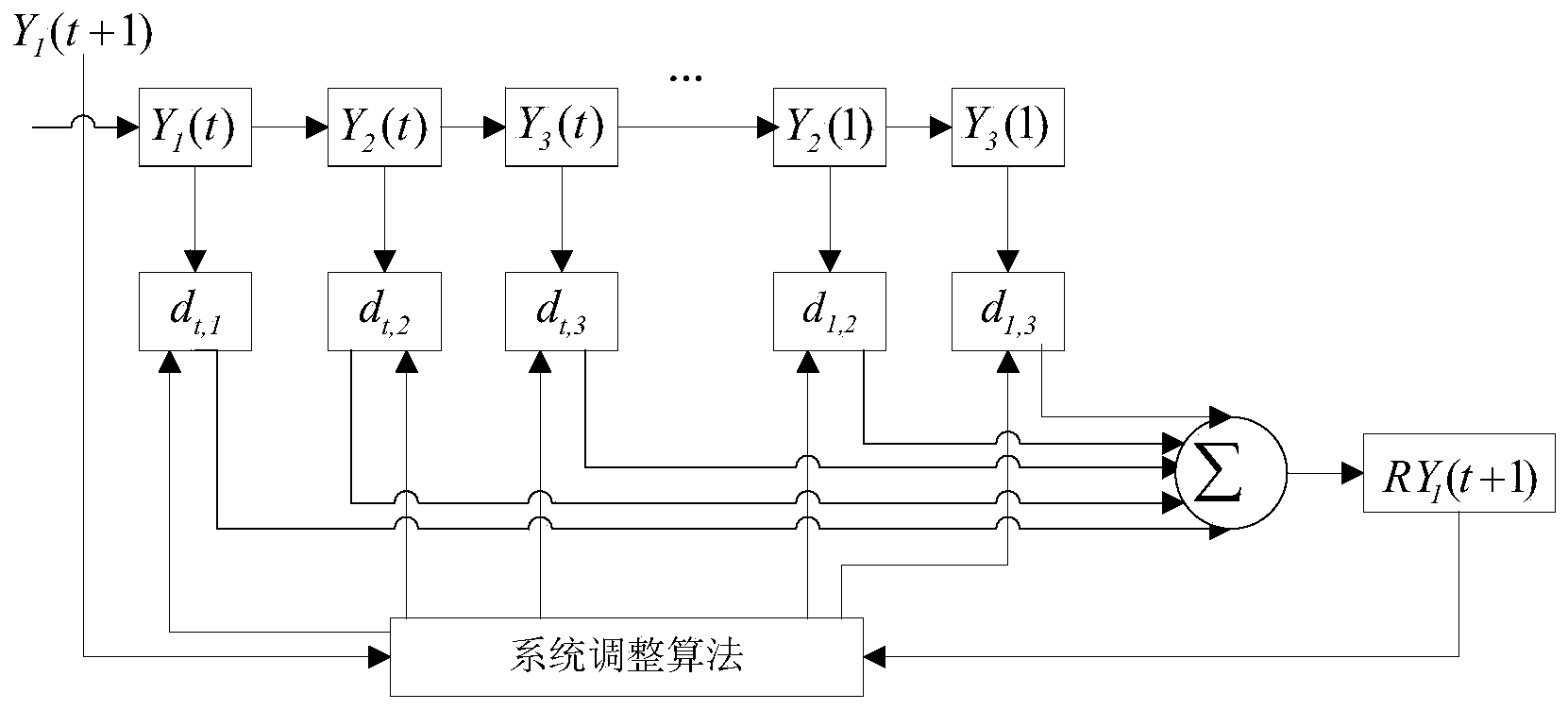 Mobile switching method aiming at multi-user single-terminal synergetic scenes