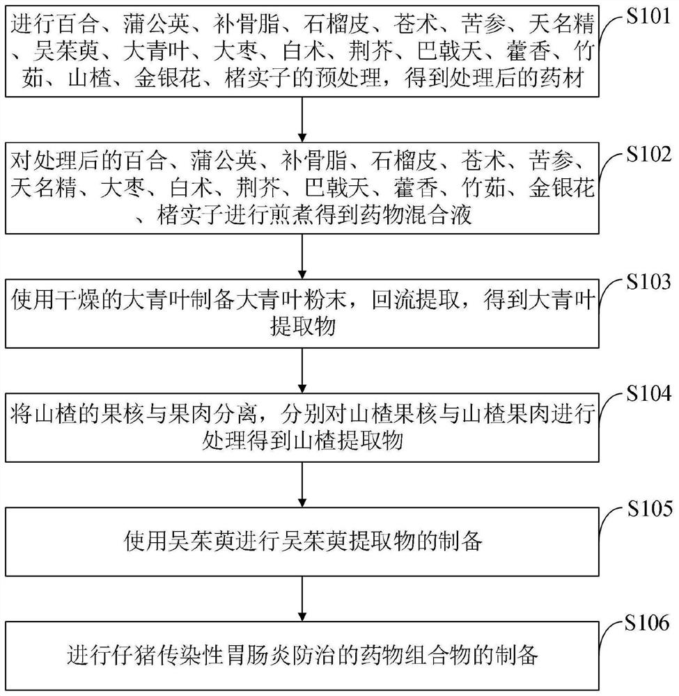 Pharmaceutical composition for preventing and treating transmissible gastroenteritis of piglets as well as preparation method and application of pharmaceutical composition