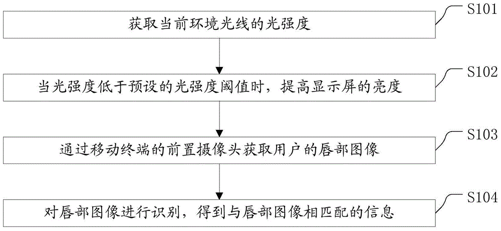 Method for enhancing lip language recognition rate and mobile terminal