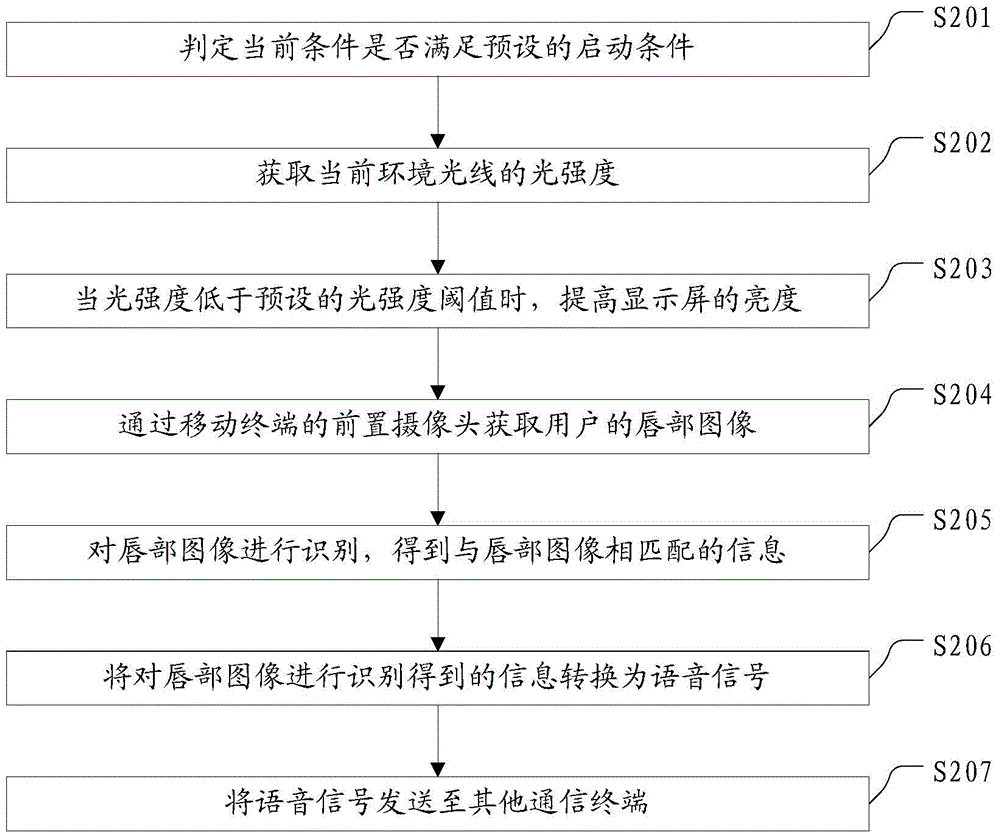 Method for enhancing lip language recognition rate and mobile terminal