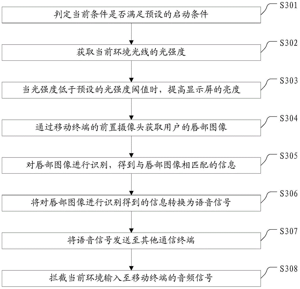 Method for enhancing lip language recognition rate and mobile terminal