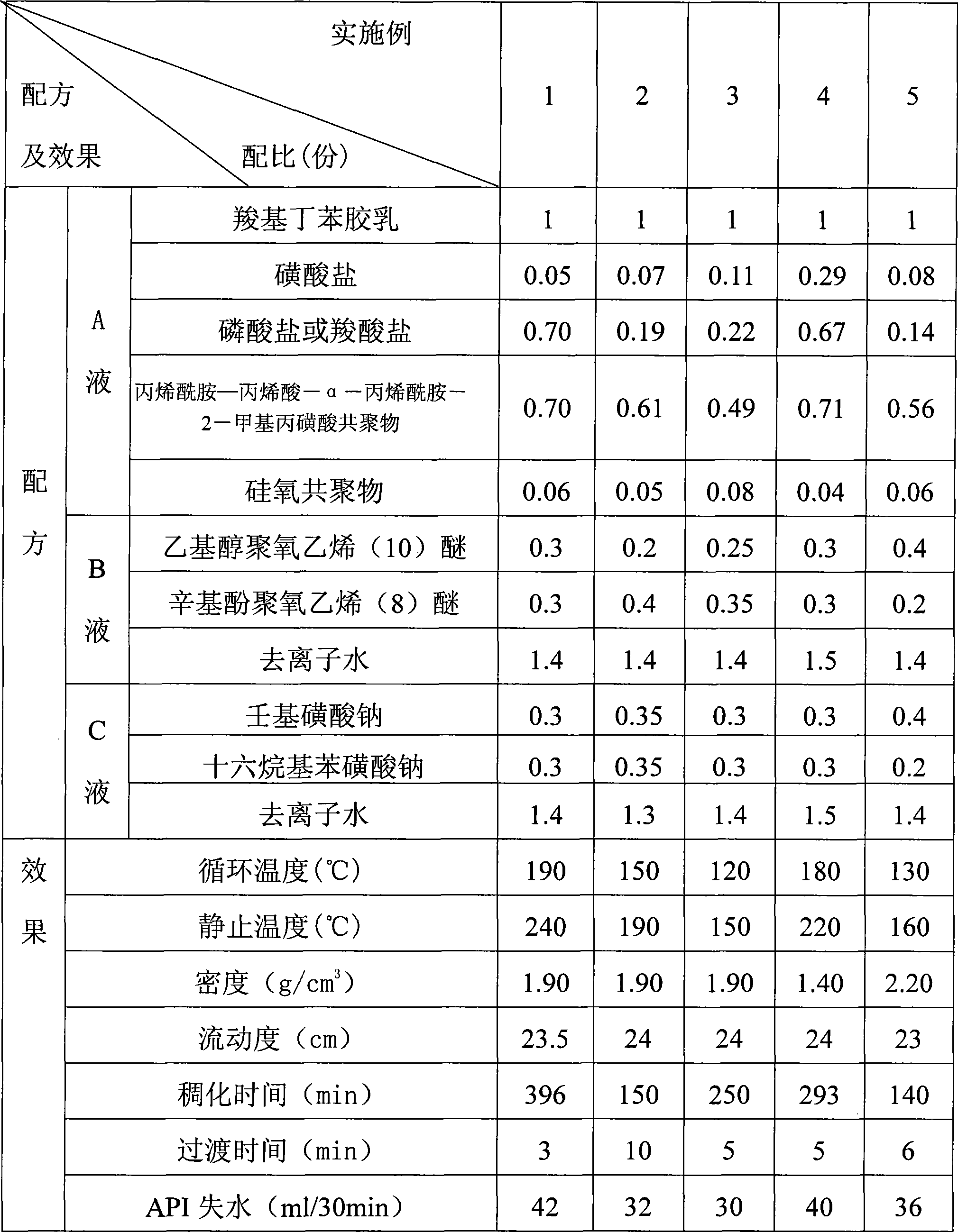 High temperature toughcementing carboxyl butadiene-styrene latex additive