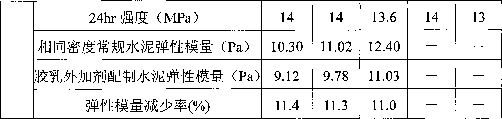 High temperature toughcementing carboxyl butadiene-styrene latex additive